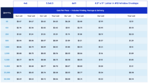 personalized mail pricing chart
